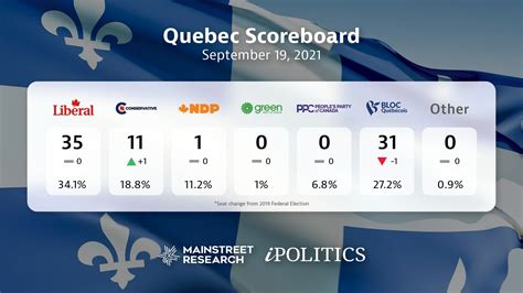 cnda result|résultat cnda 2021 aujourd'hui.